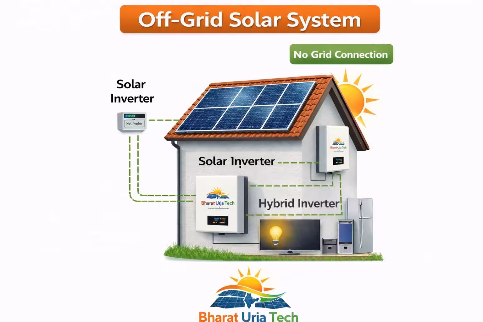 Off Grid Solar System